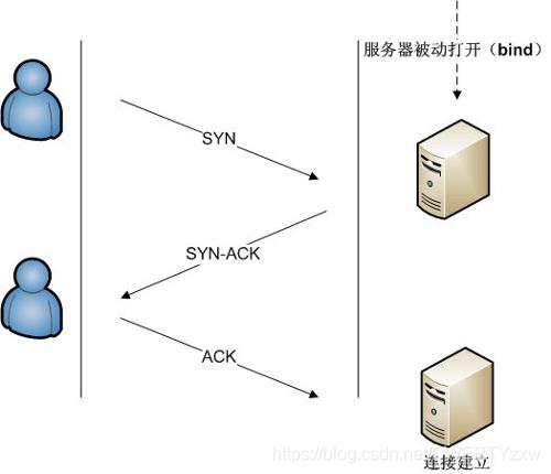 fiddler 可以抓ios吗_TCP_03