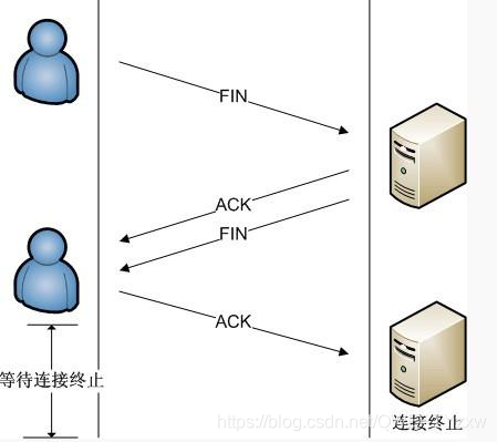 fiddler 可以抓ios吗_服务器_04