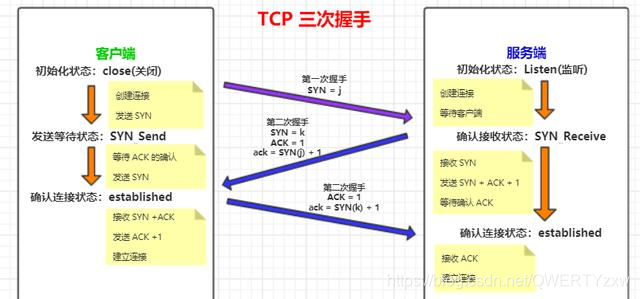 fiddler 可以抓ios吗_TCP_05