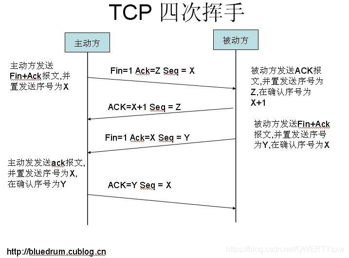 fiddler 可以抓ios吗_TCP_06