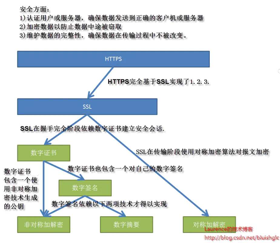 fiddler 可以抓ios吗_fiddler 可以抓ios吗_07