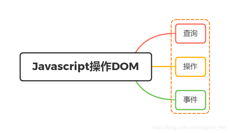 调element UI样式_es6