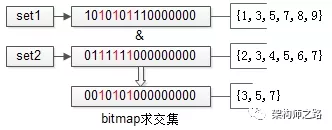 spring 工具取两个list 非交集_结果集_02