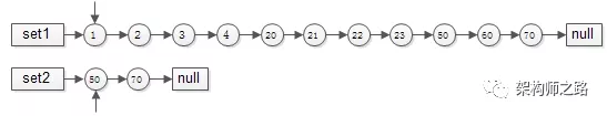 spring 工具取两个list 非交集_时间复杂度_03