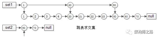 spring 工具取两个list 非交集_后端_04