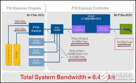 vpx架构和cpci架构外观区别_数据_05