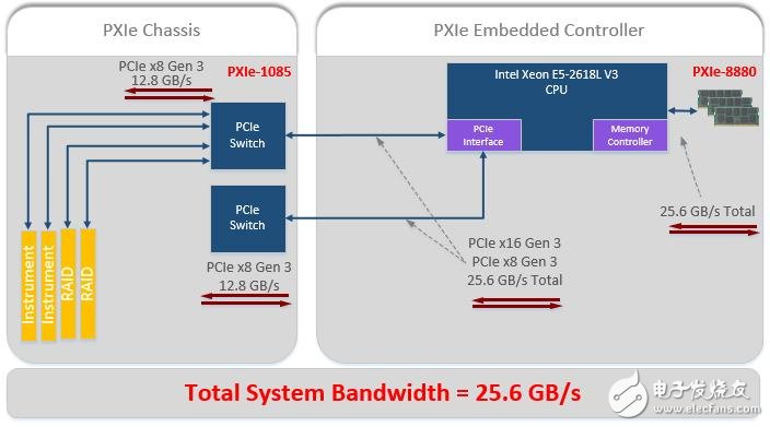 vpx架构和cpci架构外观区别_嵌入式控制器_08