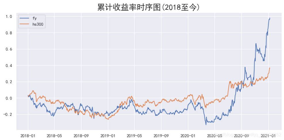 python绘图中cmap什么意思_数据分析_07