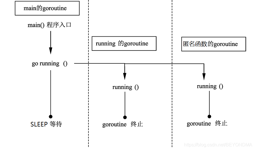 Go语言高并发与微服务实战电子书_Go