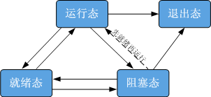 Go语言高并发与微服务实战电子书_高并发_02