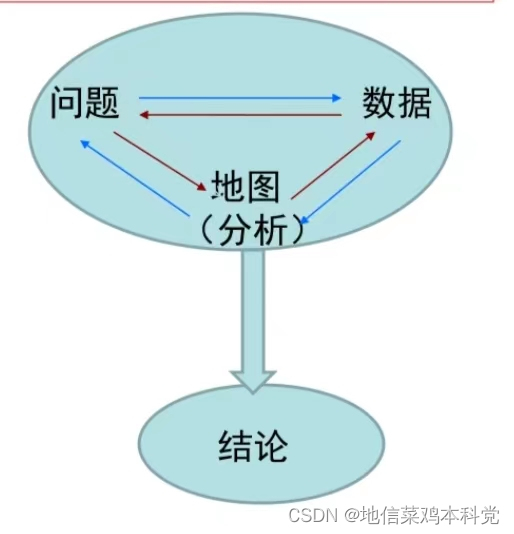 gis空间分析和数据分析_数据