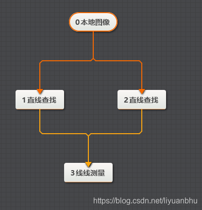 海康 visionmaster深度学习 速度_应用场景_02