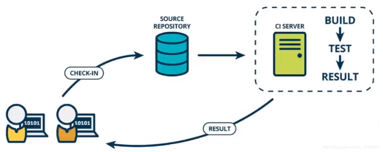 jenkins 集成LDAP_jenkins 集成LDAP