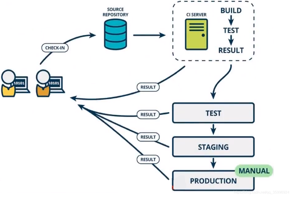 jenkins 集成LDAP_敏捷开发_02