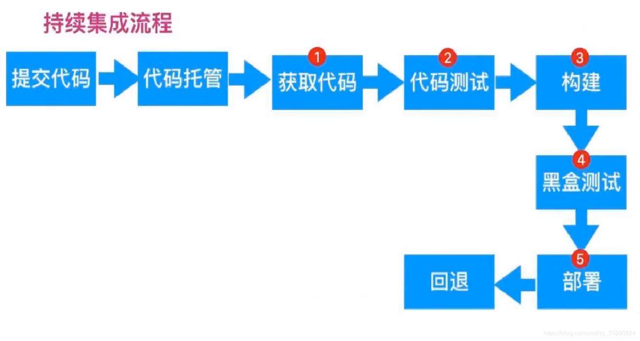 jenkins 集成LDAP_敏捷开发_04