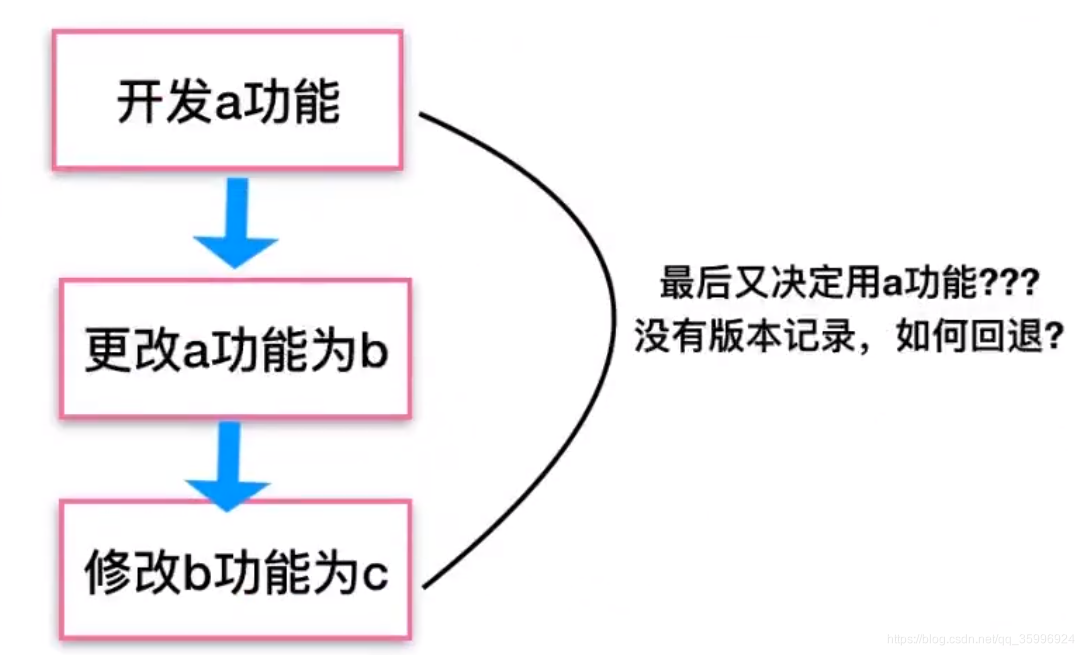 jenkins 集成LDAP_敏捷开发_05