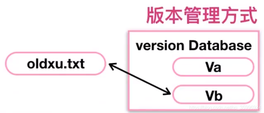 jenkins 集成LDAP_jenkins 集成LDAP_07