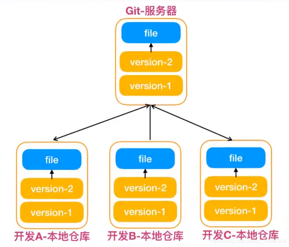 jenkins 集成LDAP_敏捷开发_09