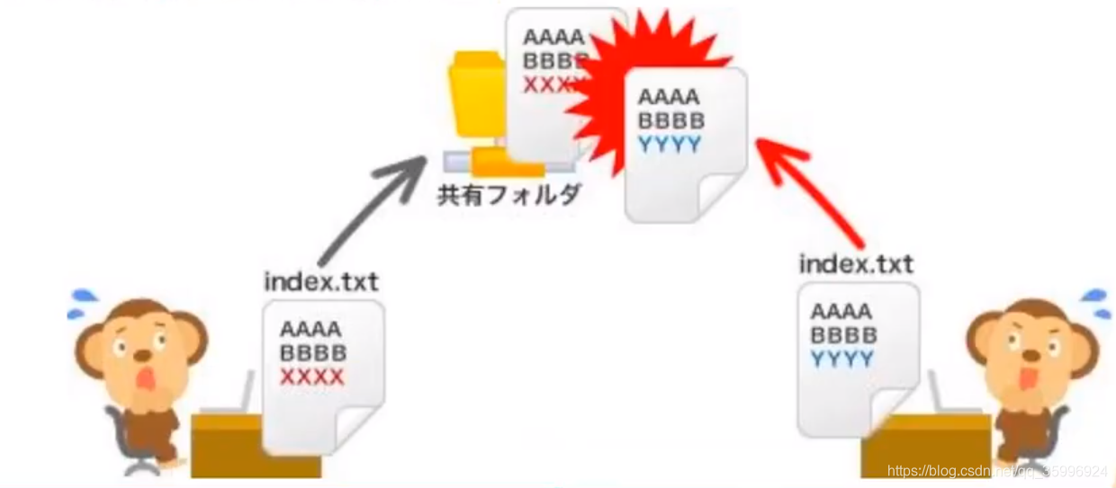 jenkins 集成LDAP_敏捷开发_10