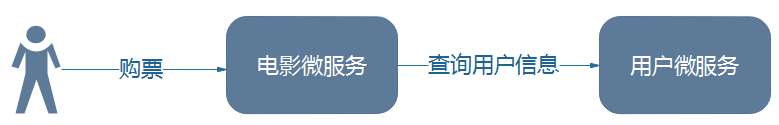 spring cloud 国际化配置文件_微服务