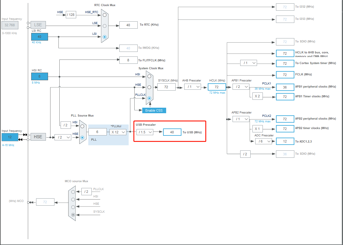 STM32CubeMX 复合 usb hid_数据_05