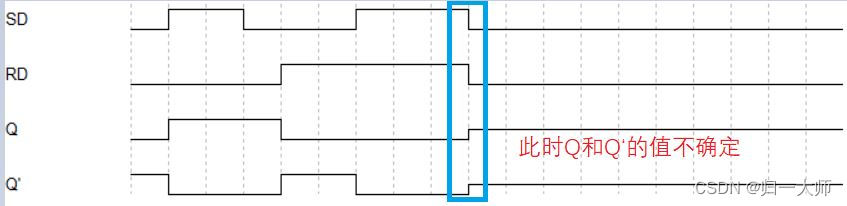 codesys功能块例程程序_或非门_07