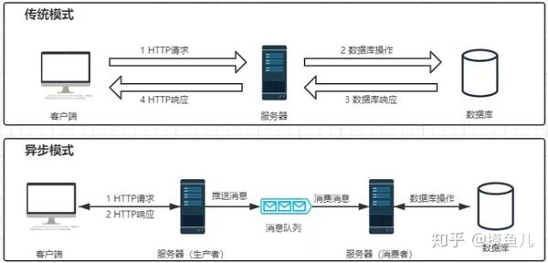 java Redisson 实现延迟队列_redis在容器里连接不上