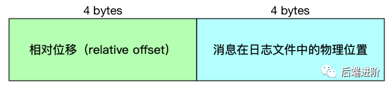 kafka的消息保存多久_kafka_05