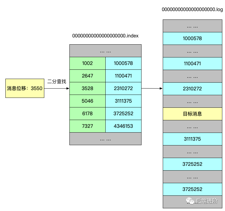 kafka的消息保存多久_分布式_06