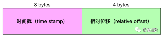 kafka的消息保存多久_时间戳_07