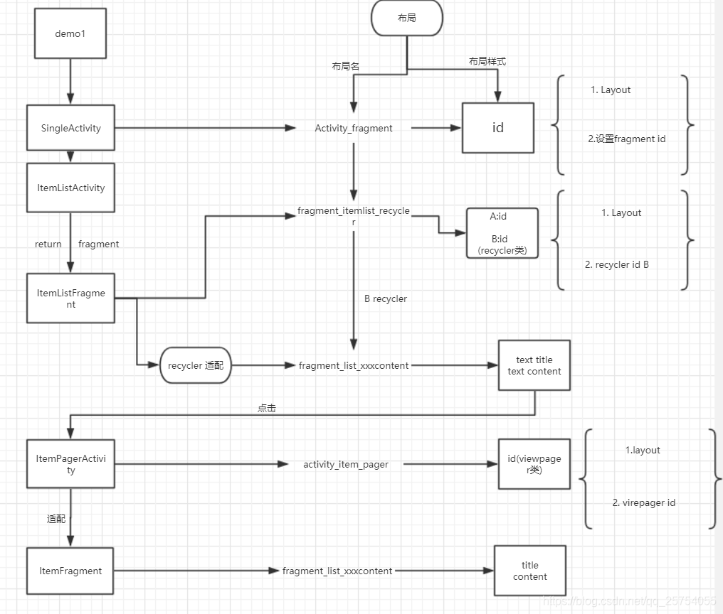 android设置recyclerview条目选中背景色_安卓_06