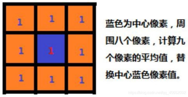 图形学谈谈噪声_图形学谈谈噪声