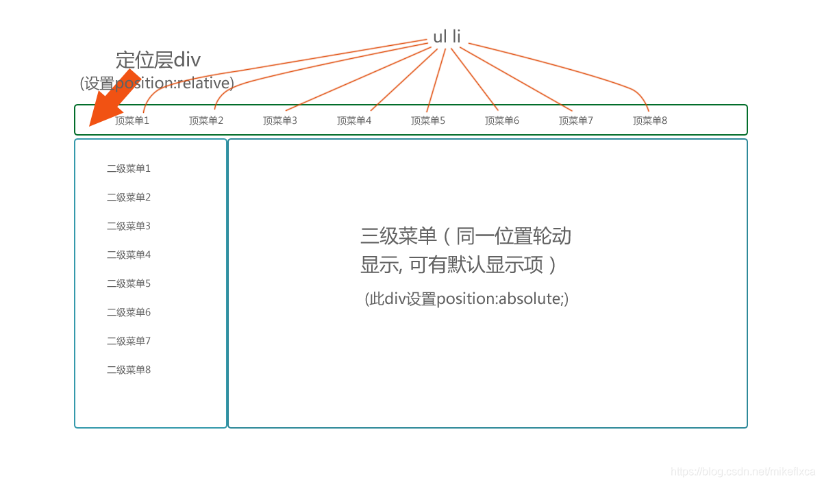 android 三级联动选择地址_android 三级联动选择地址