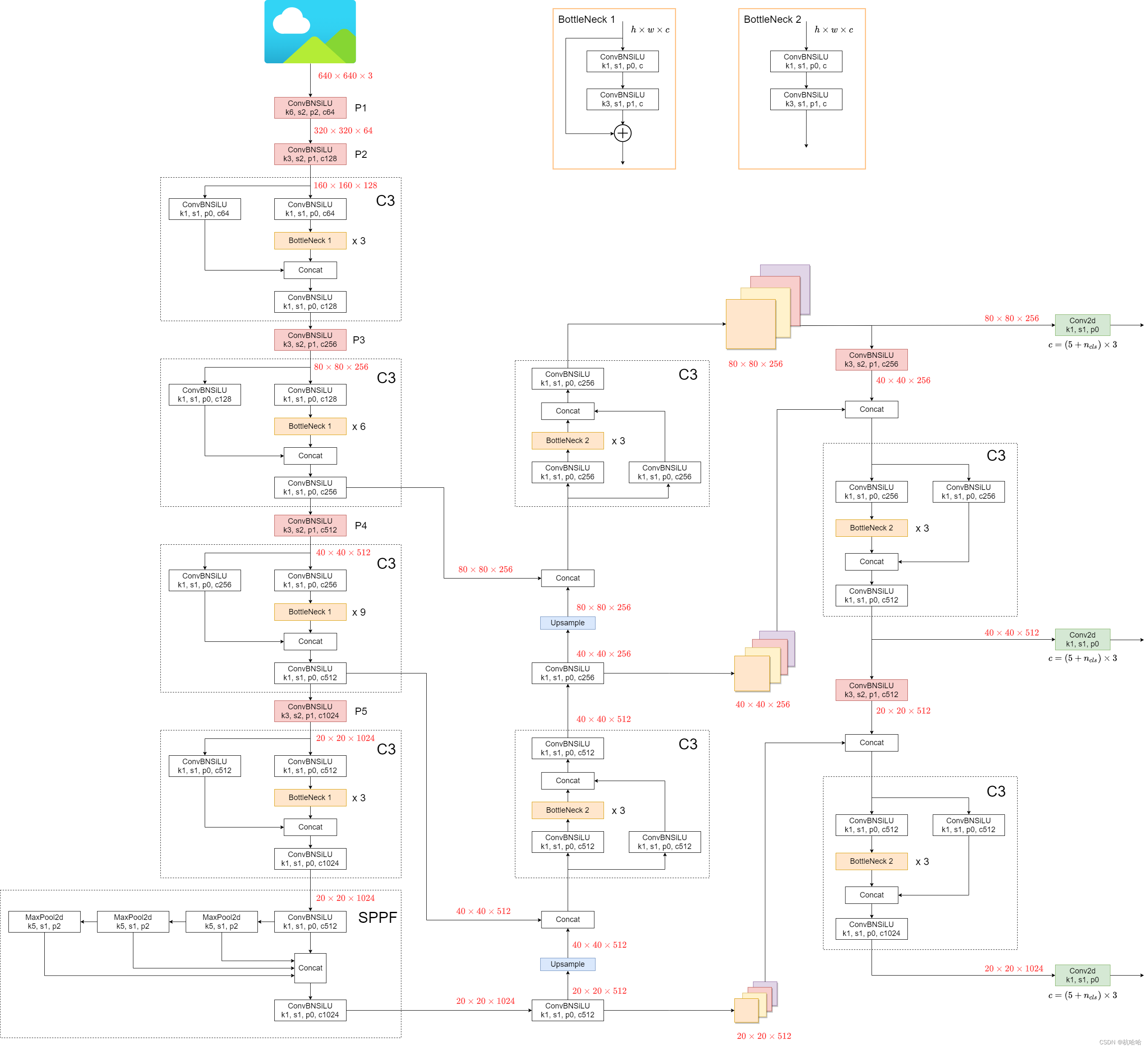 oyqt5基于yolov5的目标检测_配置文件