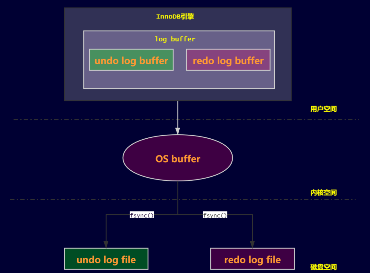 mysql怎样实现事务_mysql怎样实现事务