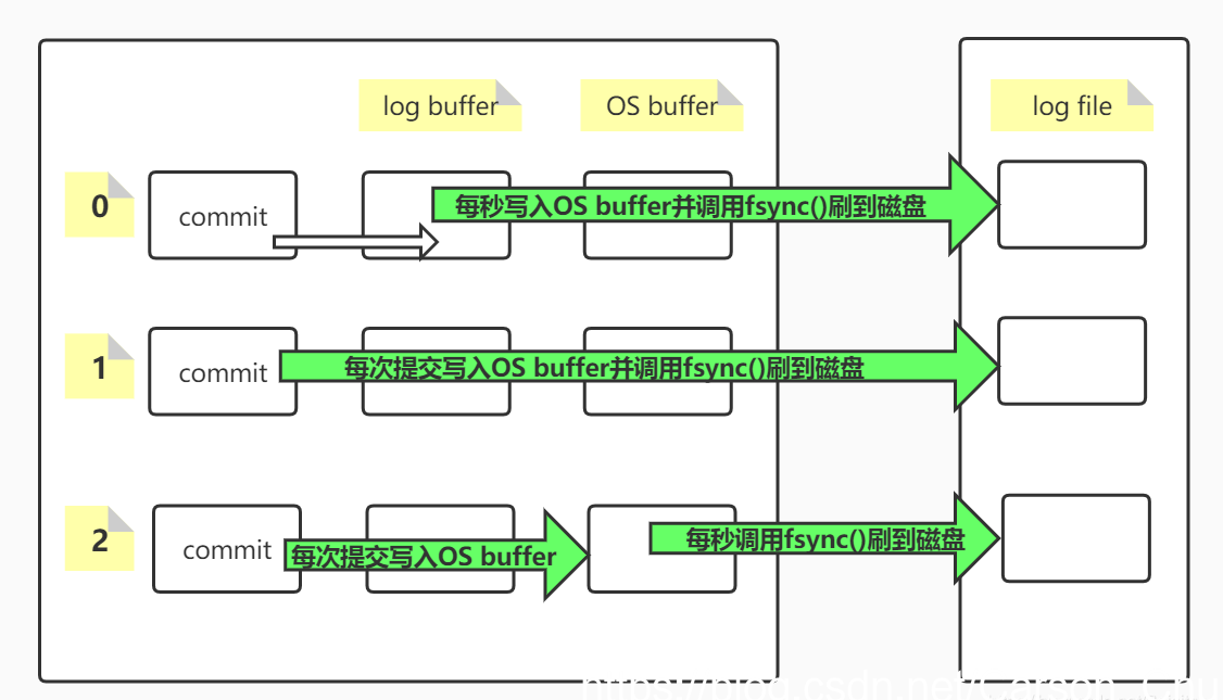 mysql怎样实现事务_数据_02