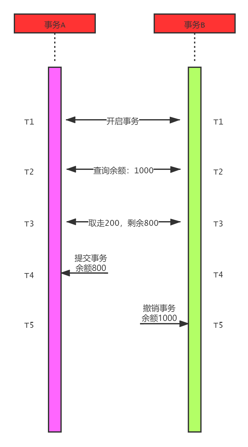 mysql怎样实现事务_mysql怎样实现事务_03