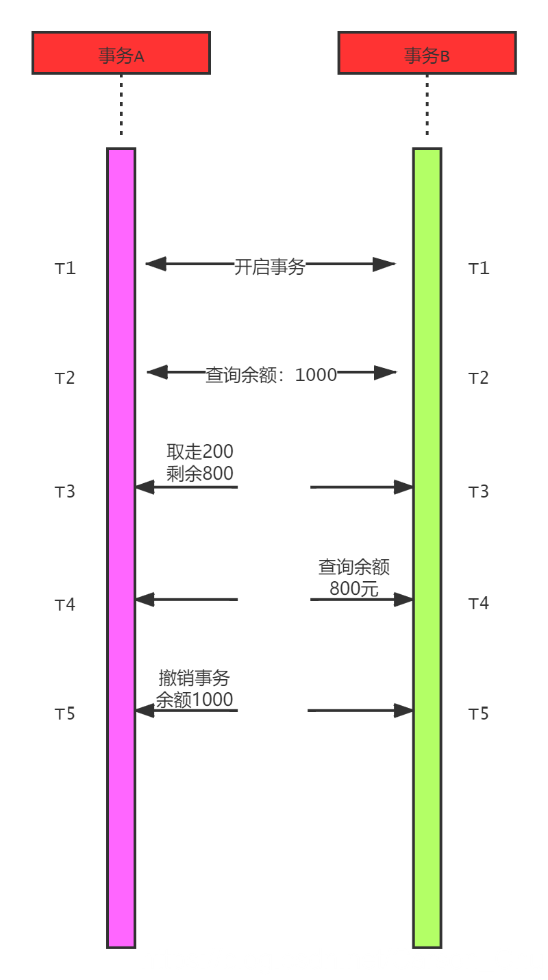 mysql怎样实现事务_数据_04