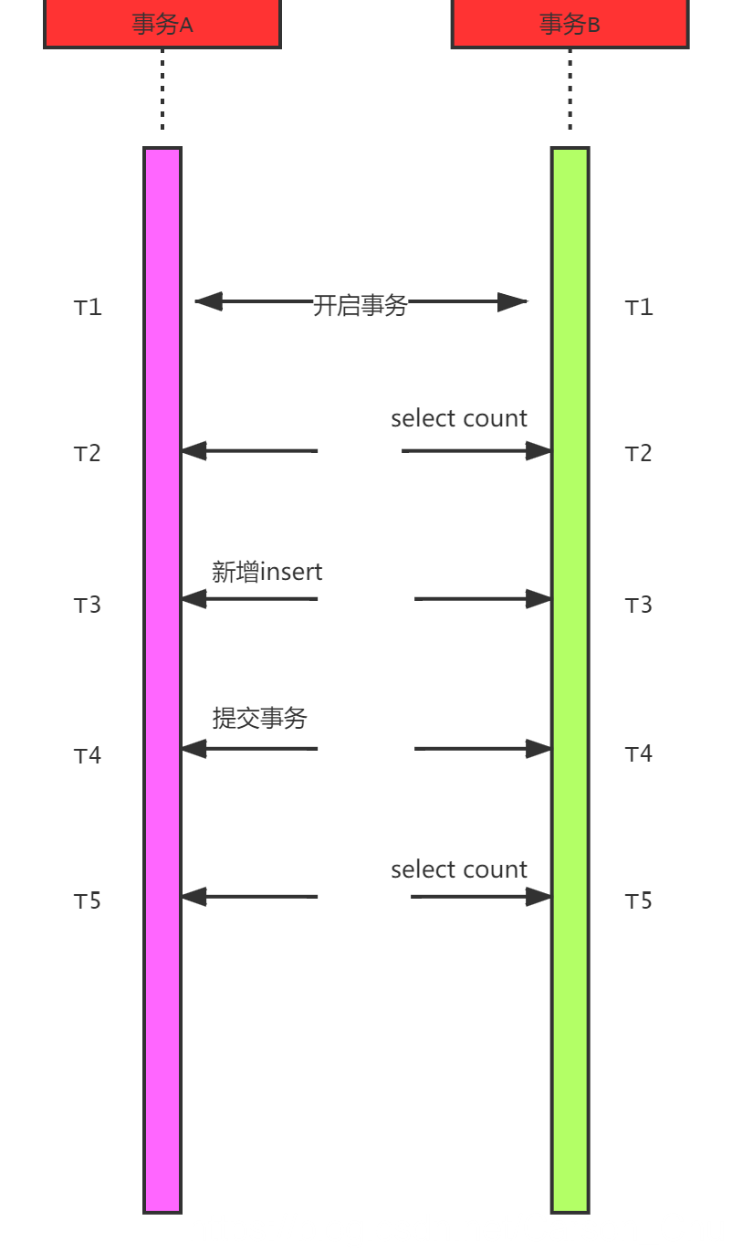 mysql怎样实现事务_mysql怎样实现事务_05