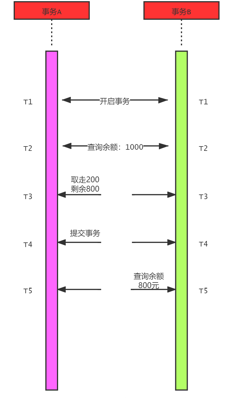 mysql怎样实现事务_数据_06