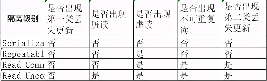 mysql怎样实现事务_数据_08