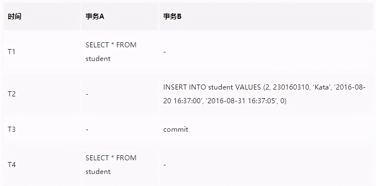 mysql怎样实现事务_数据_09