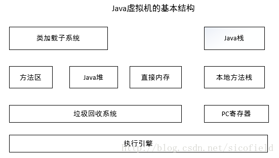 java设置 Bearer Token_java设置 Bearer Token