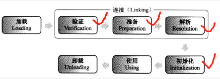 java设置 Bearer Token_JVM_10