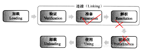 java设置 Bearer Token_java设置 Bearer Token_11