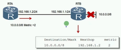 静态路由和ospf的优先级_路由表_02