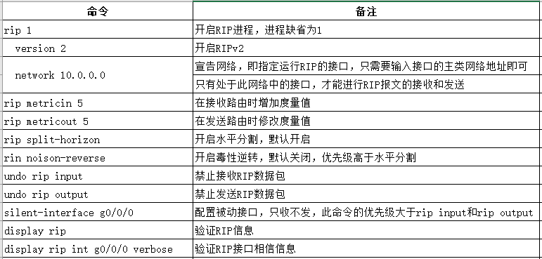 静态路由和ospf的优先级_路由表_03