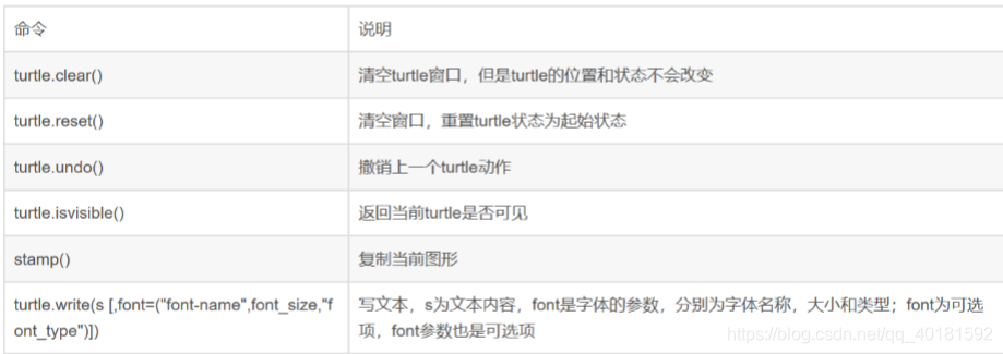 python如何引入md_python 常用库_08