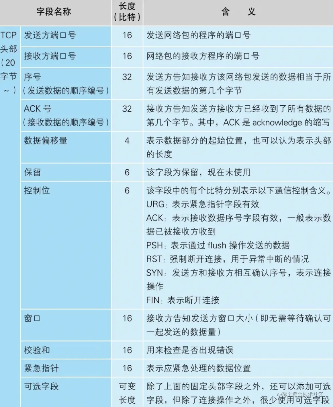 java tcp 服务 接受数据_tcp/ip