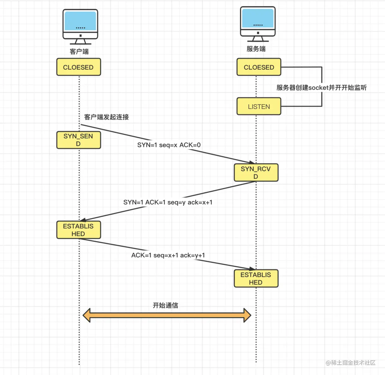 java tcp 服务 接受数据_java tcp 服务 接受数据_03